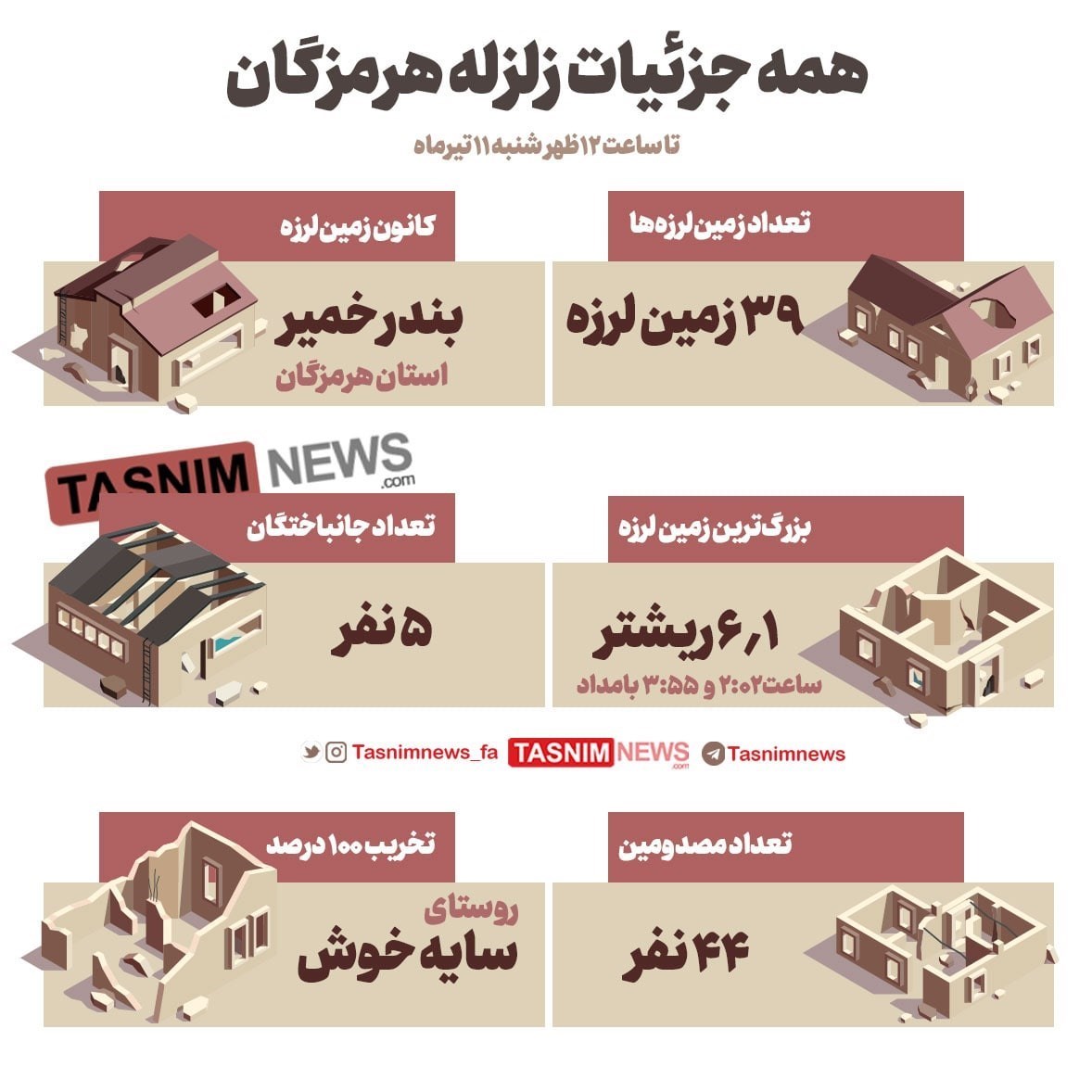 زلزله ,