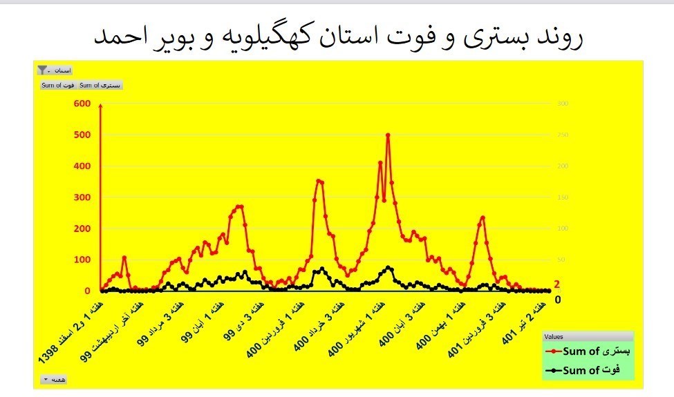 کرونا , وزارت بهداشت , بهداشت و درمان , استان های ایران ,
