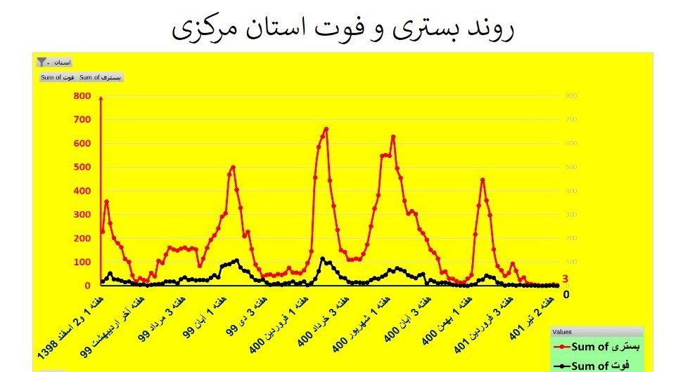کرونا , وزارت بهداشت , بهداشت و درمان , استان های ایران ,