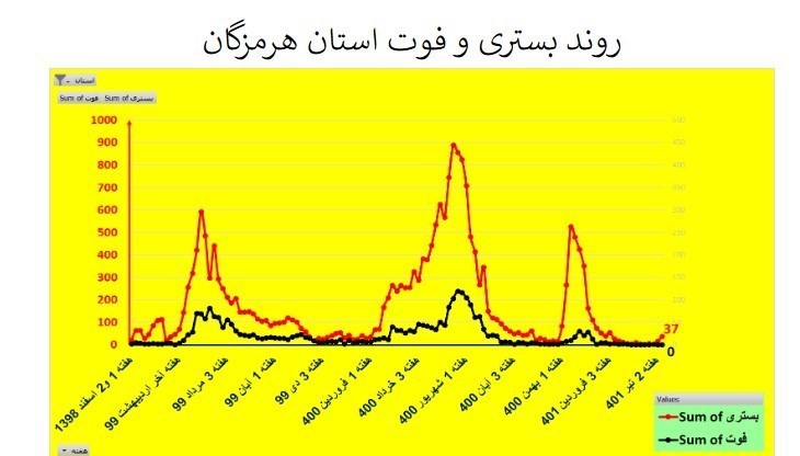 کرونا , وزارت بهداشت , بهداشت و درمان , استان های ایران ,