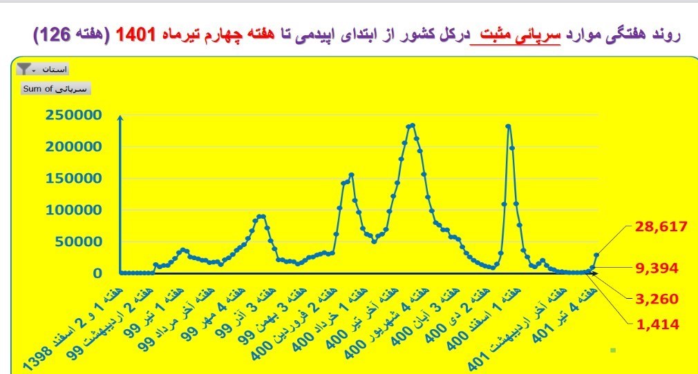 کرونا , واکسن کرونا , وزارت بهداشت , بهداشت و درمان ,