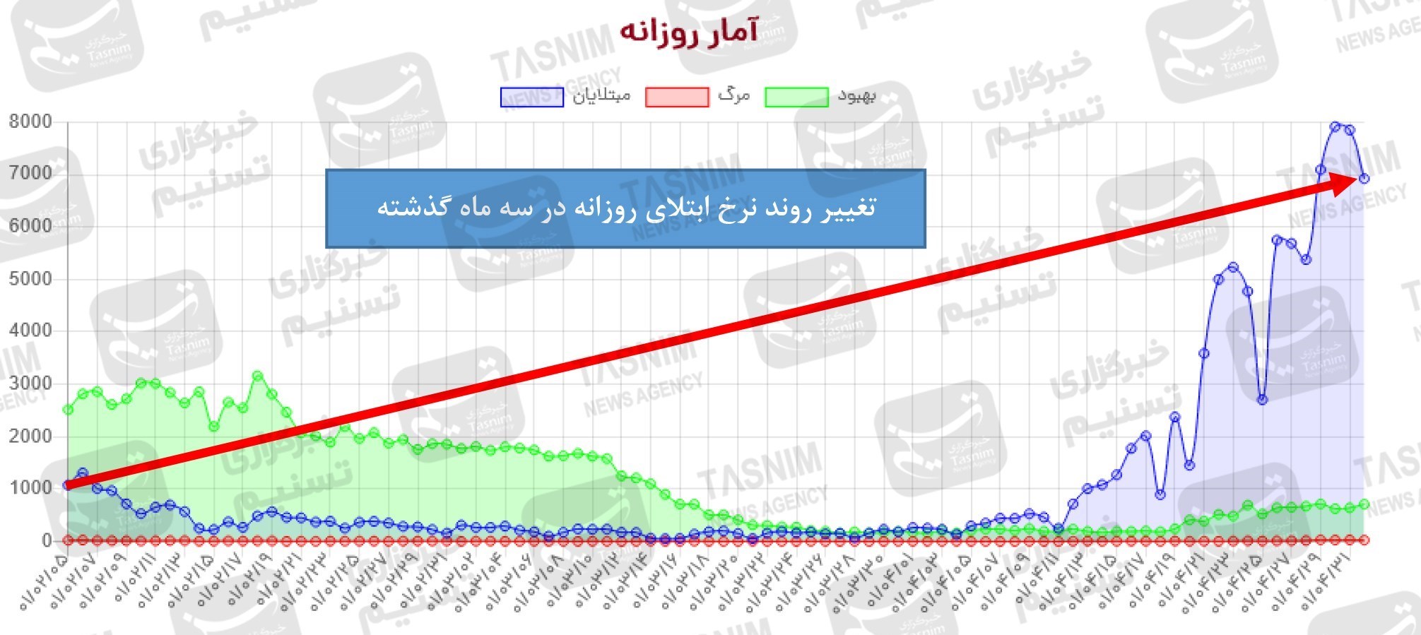 کرونا , واکسن ایرانی کرونا , واکسن برکت , 