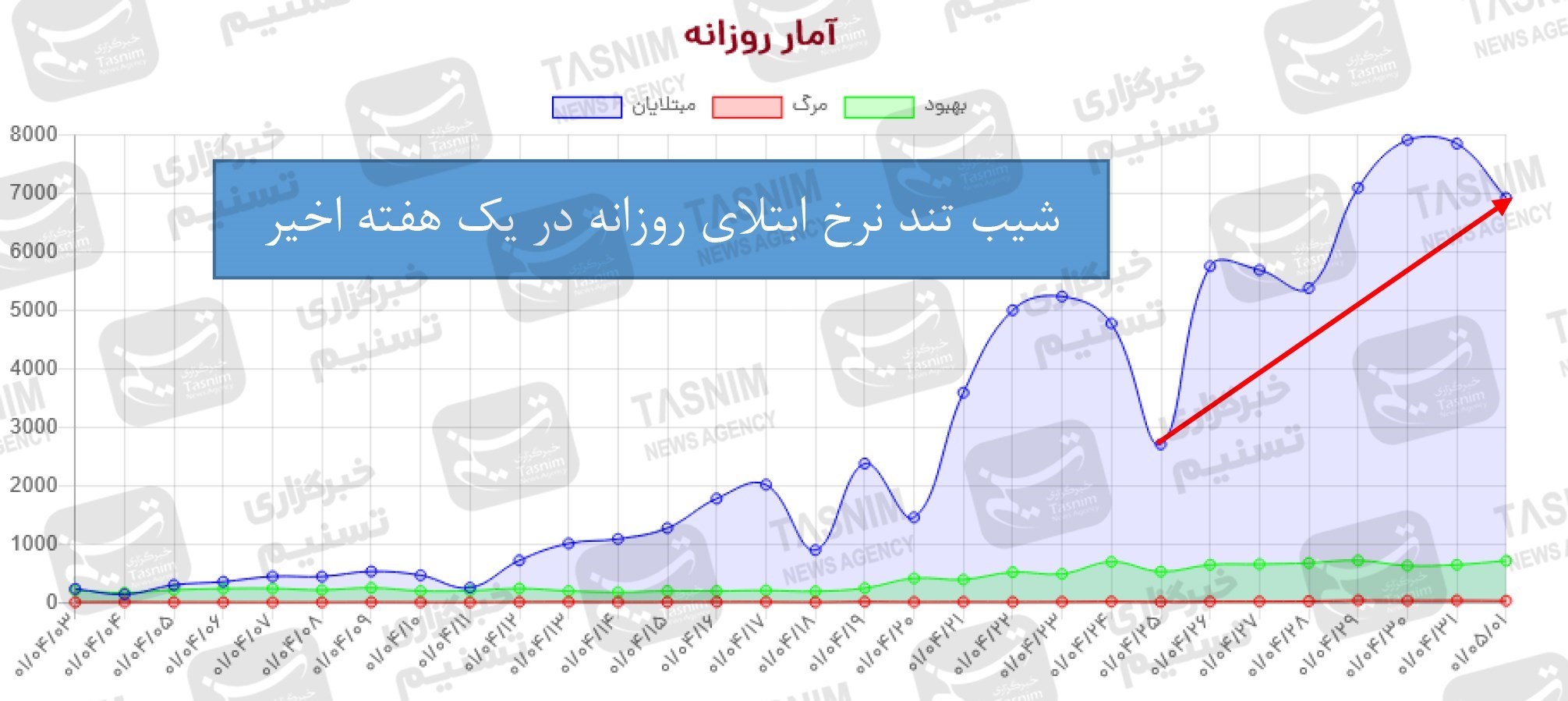 کرونا , واکسن ایرانی کرونا , واکسن برکت , 