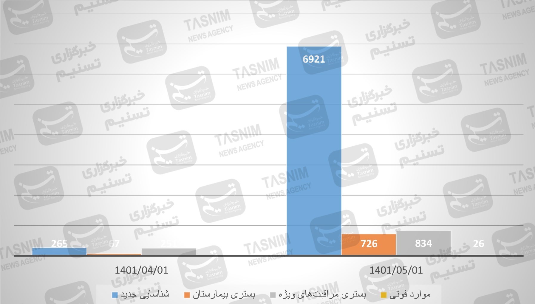 کرونا , واکسن ایرانی کرونا , واکسن برکت , 