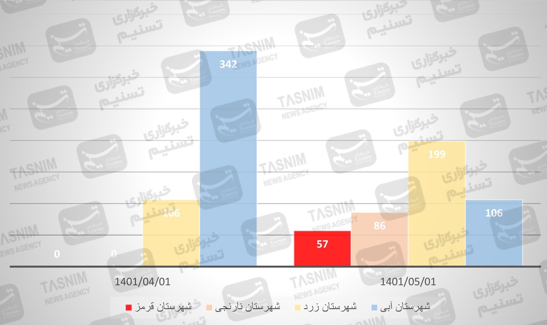 کرونا , واکسن ایرانی کرونا , واکسن برکت , 