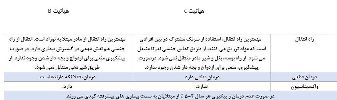 بهداشت و درمان , وزارت بهداشت , 
