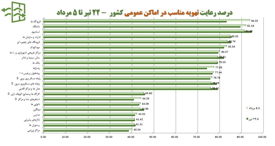 کرونا , وزارت بهداشت , بهداشت و درمان , پروتکل های بهداشتی ,