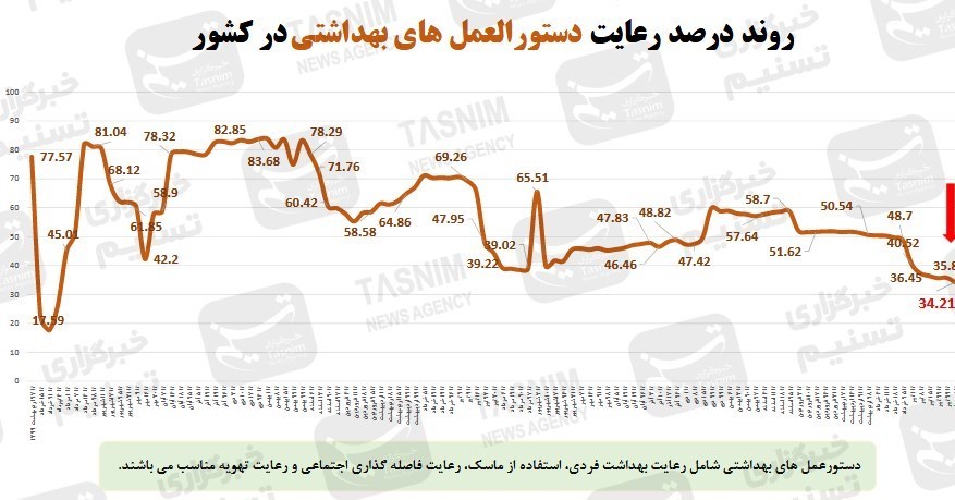 کرونا , واکسن ایرانی کرونا ,
