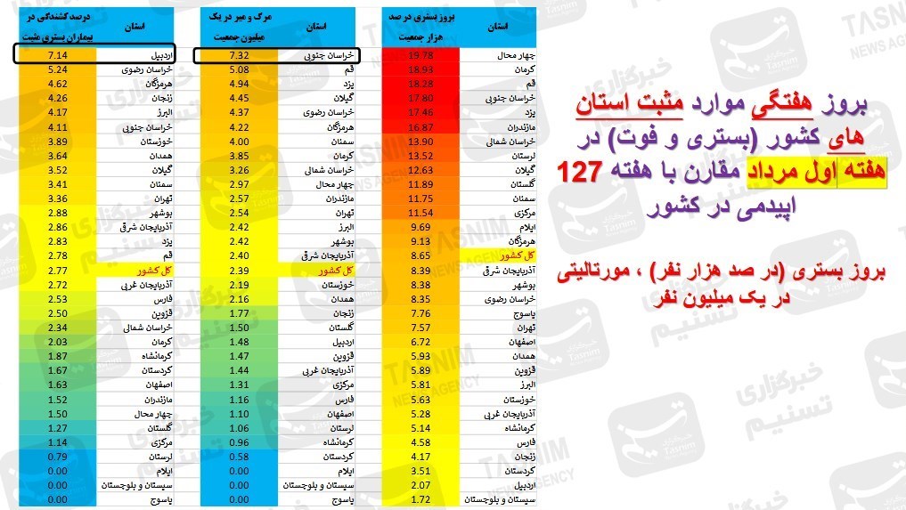 کرونا , واکسن ایرانی کرونا ,