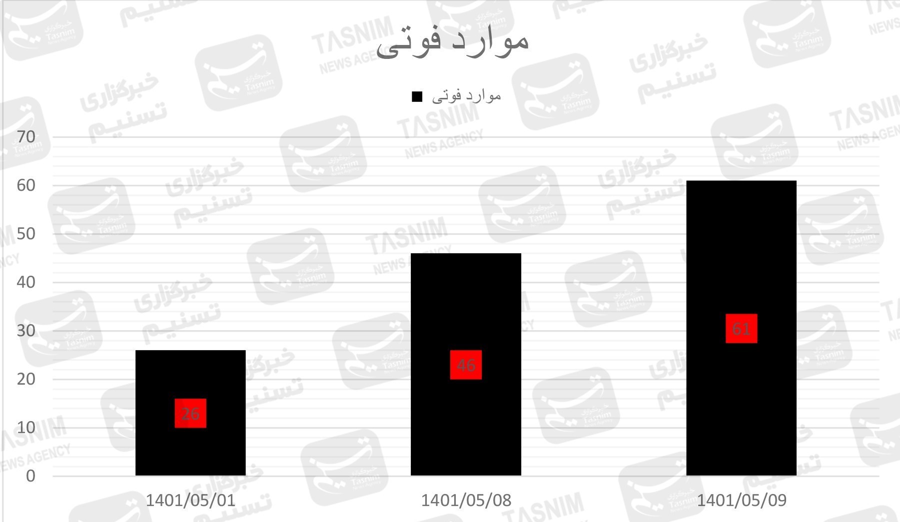 کرونا , واکسن ایرانی کرونا ,