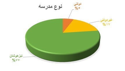 نتیجه کنکور , کنکور , آزمون , 