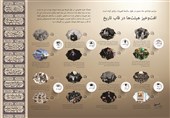 اینفوگرافی/ مراسم عزاداری ماه محرم در چند سال اخیر چه تغییراتی کرده است؟
