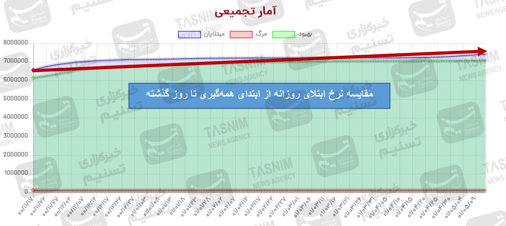 کرونا , واکسن ایرانی کرونا , واکسن برکت ,