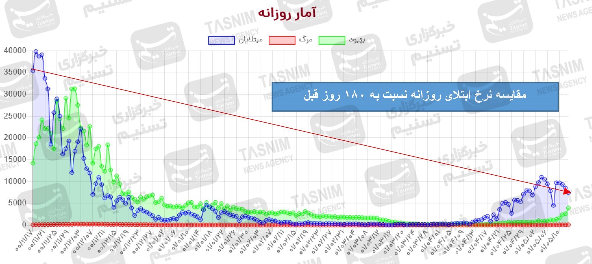 کرونا , واکسن ایرانی کرونا , واکسن برکت ,