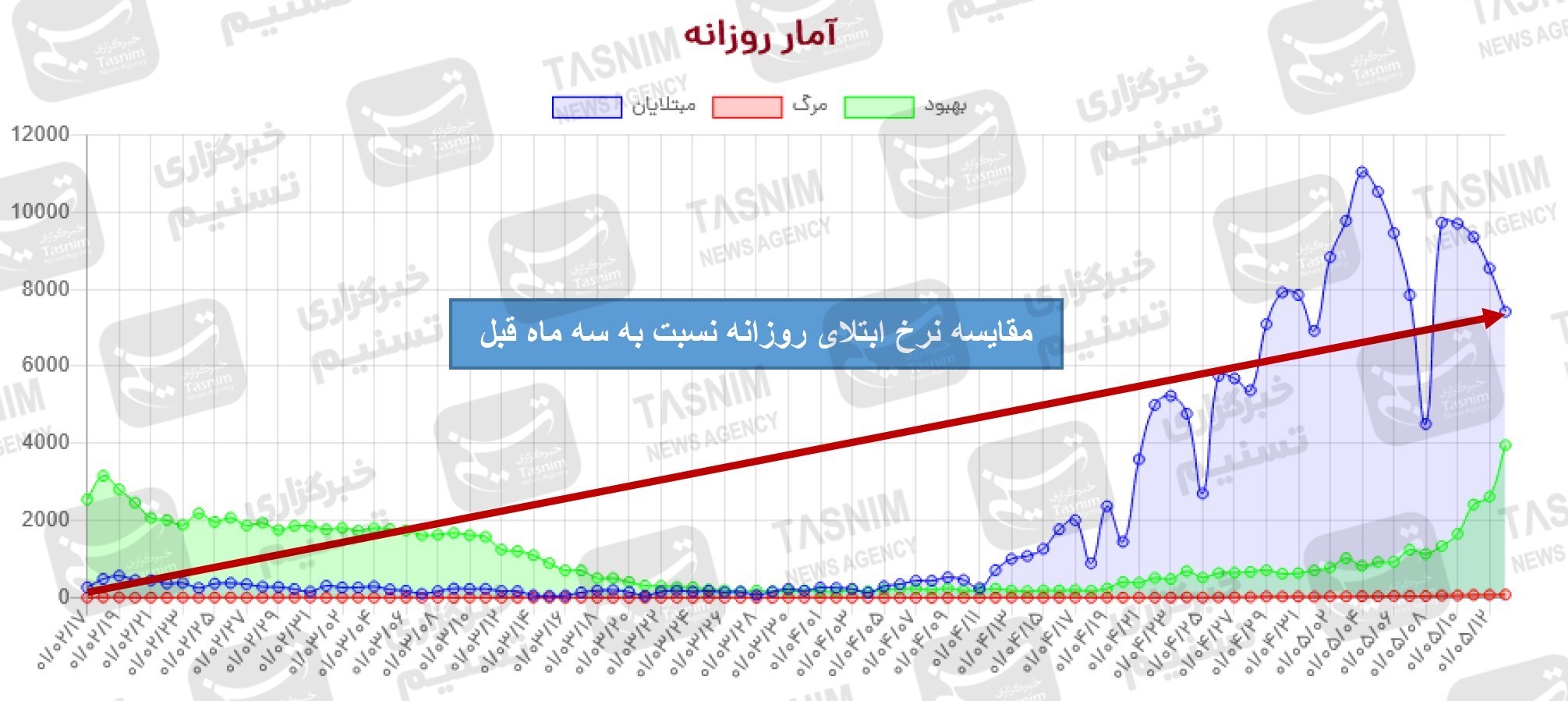 کرونا , واکسن ایرانی کرونا , واکسن برکت ,