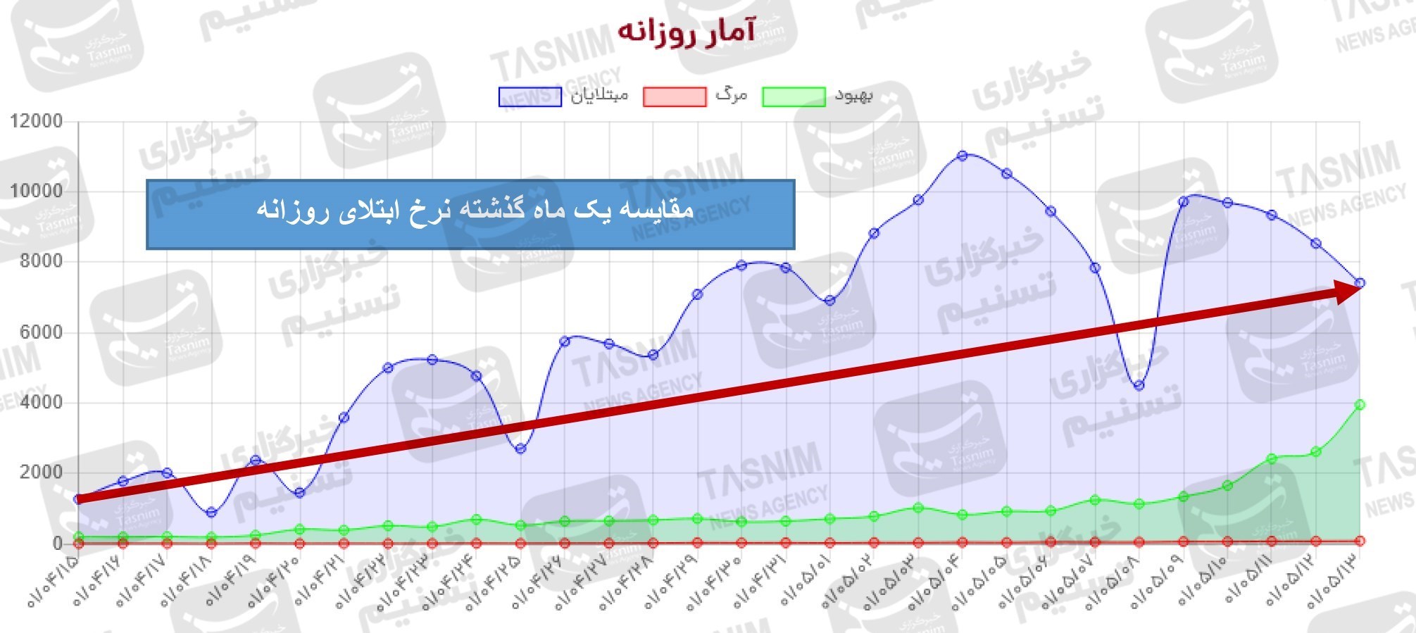 کرونا , واکسن ایرانی کرونا , واکسن برکت ,