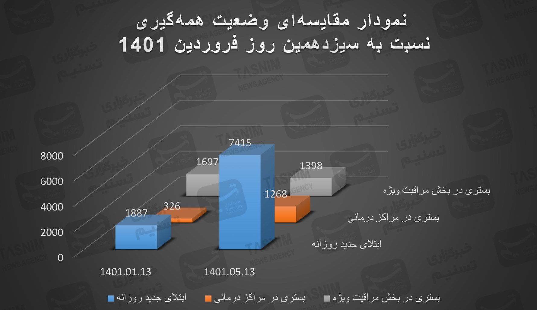 کرونا , واکسن ایرانی کرونا , واکسن برکت ,