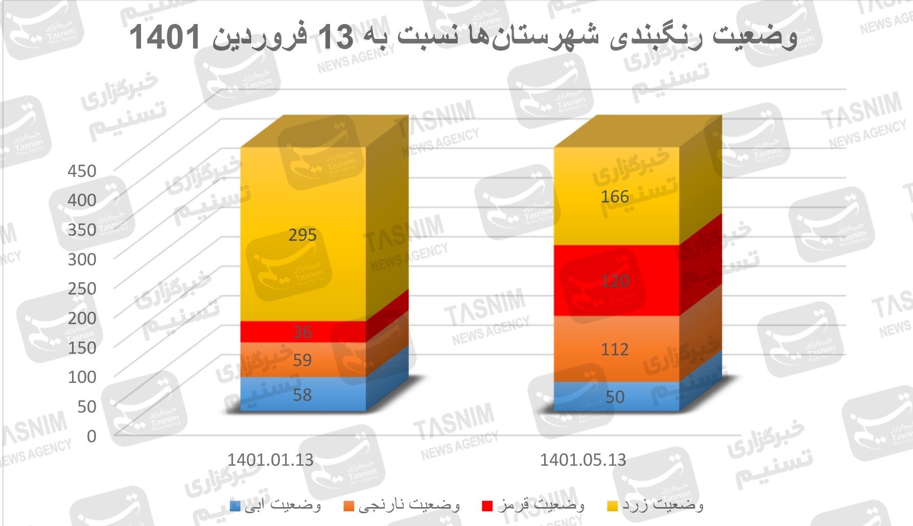 کرونا , واکسن ایرانی کرونا , واکسن برکت ,