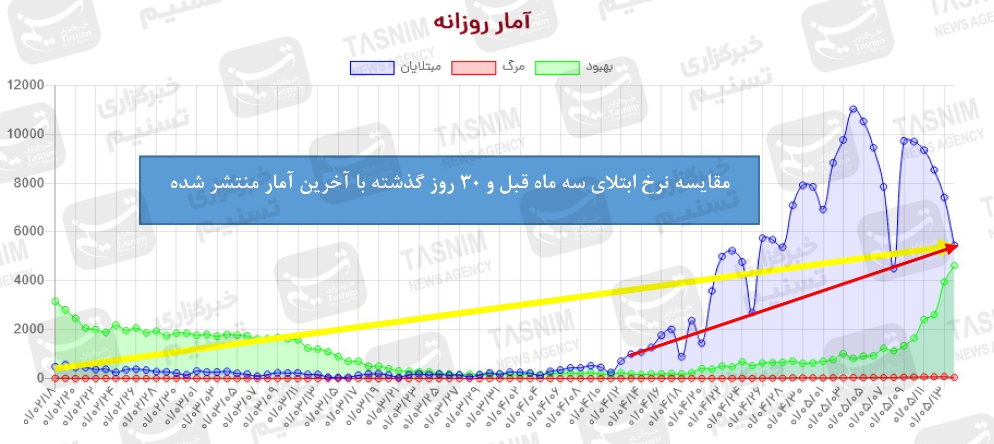 واکسن ایرانی کرونا , واکسن برکت , کرونا ,