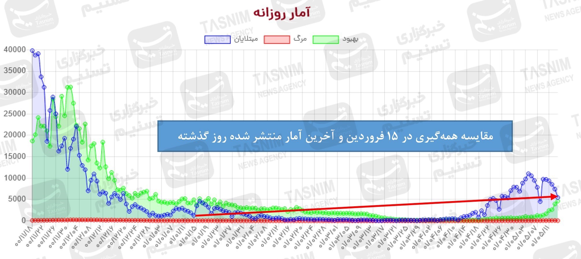 واکسن ایرانی کرونا , واکسن برکت , کرونا ,