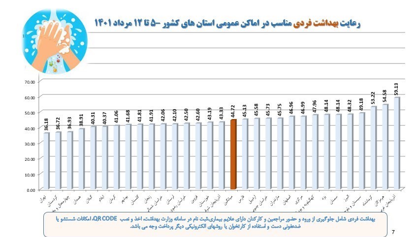 کرونا , وزارت بهداشت , بهداشت و درمان , پروتکل های بهداشتی ,