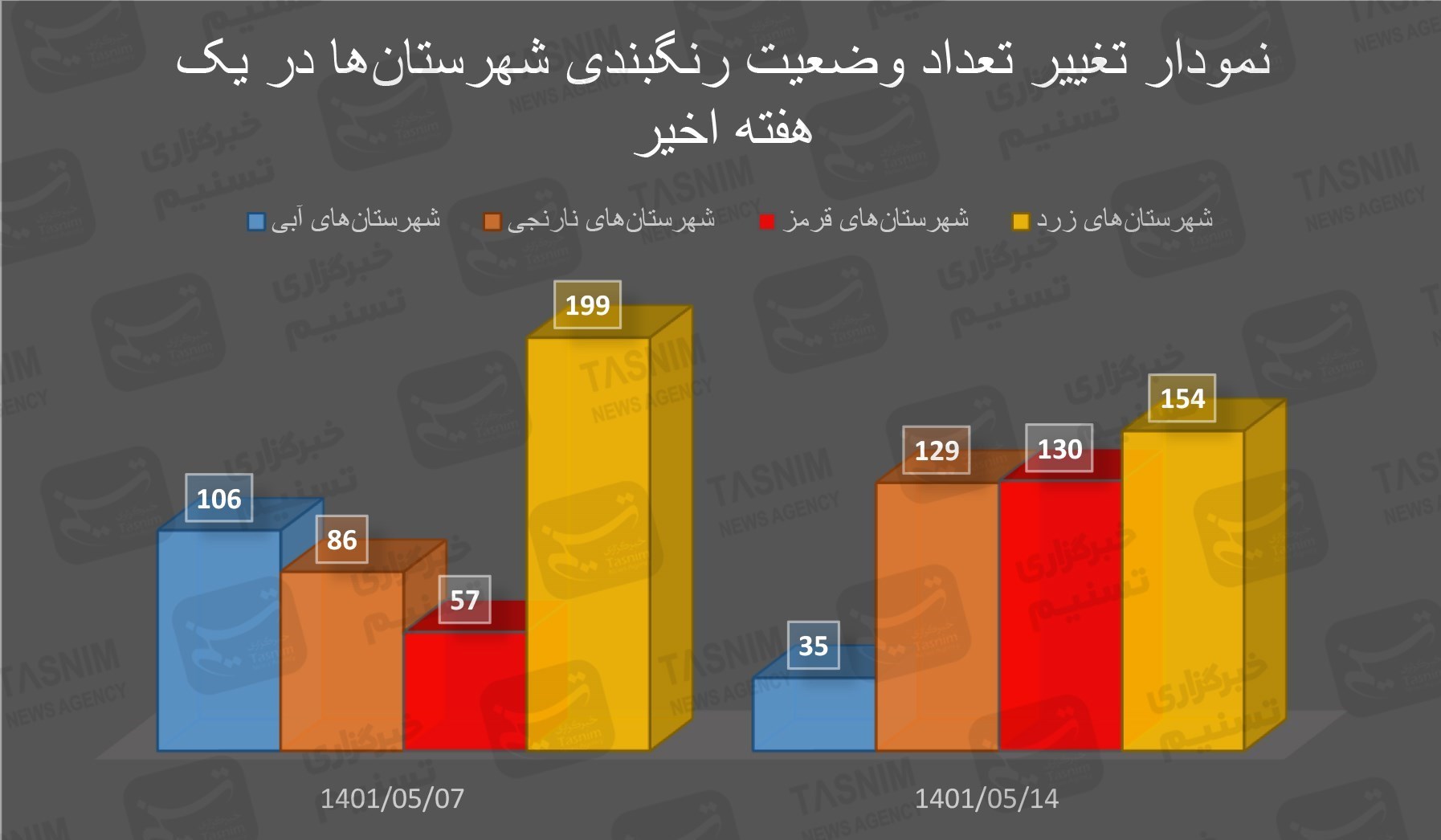 واکسن ایرانی کرونا , واکسن برکت , کرونا ,