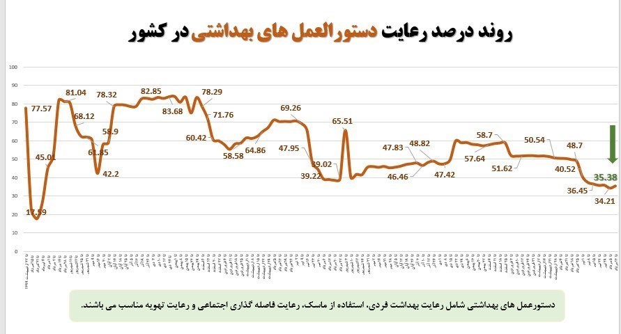 کرونا , وزارت بهداشت , بهداشت و درمان , پروتکل های بهداشتی ,
