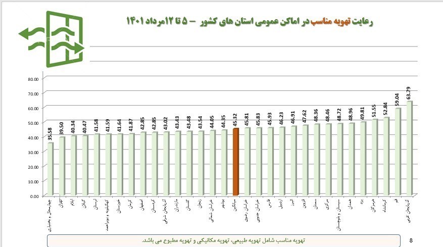 کرونا , وزارت بهداشت , بهداشت و درمان , پروتکل های بهداشتی ,