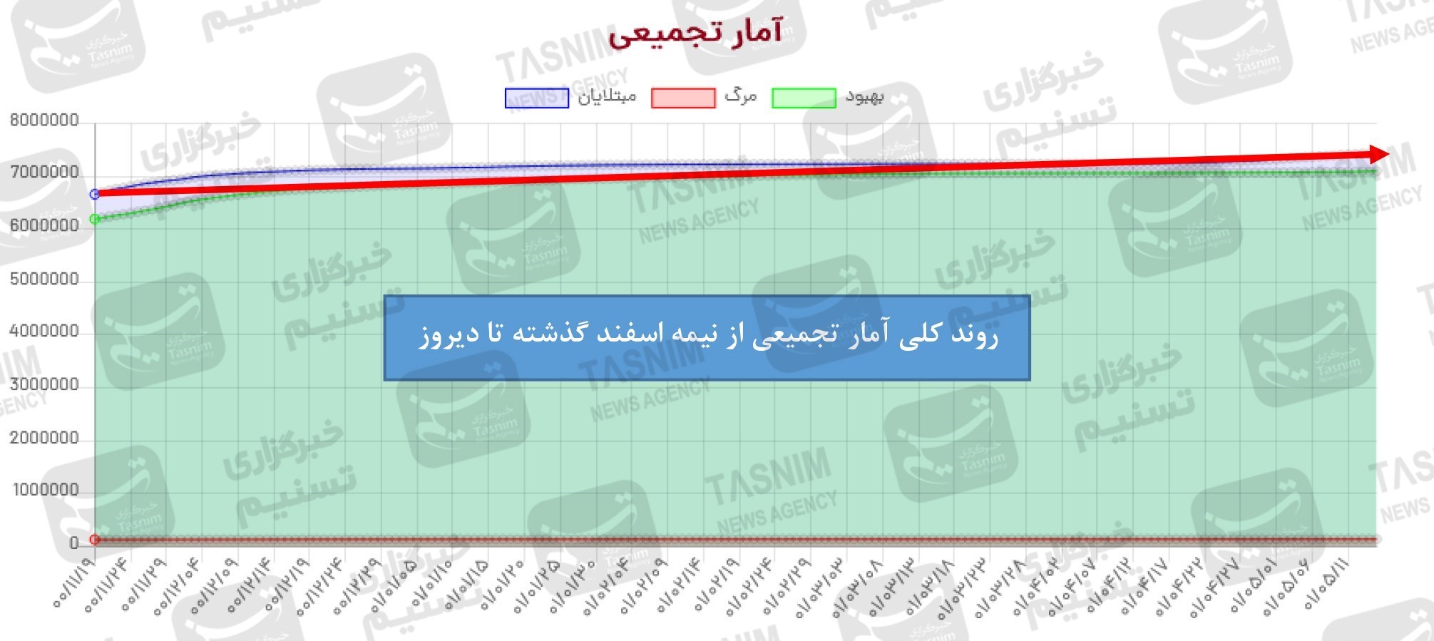 واکسن ایرانی کرونا , واکسن برکت , کرونا ,
