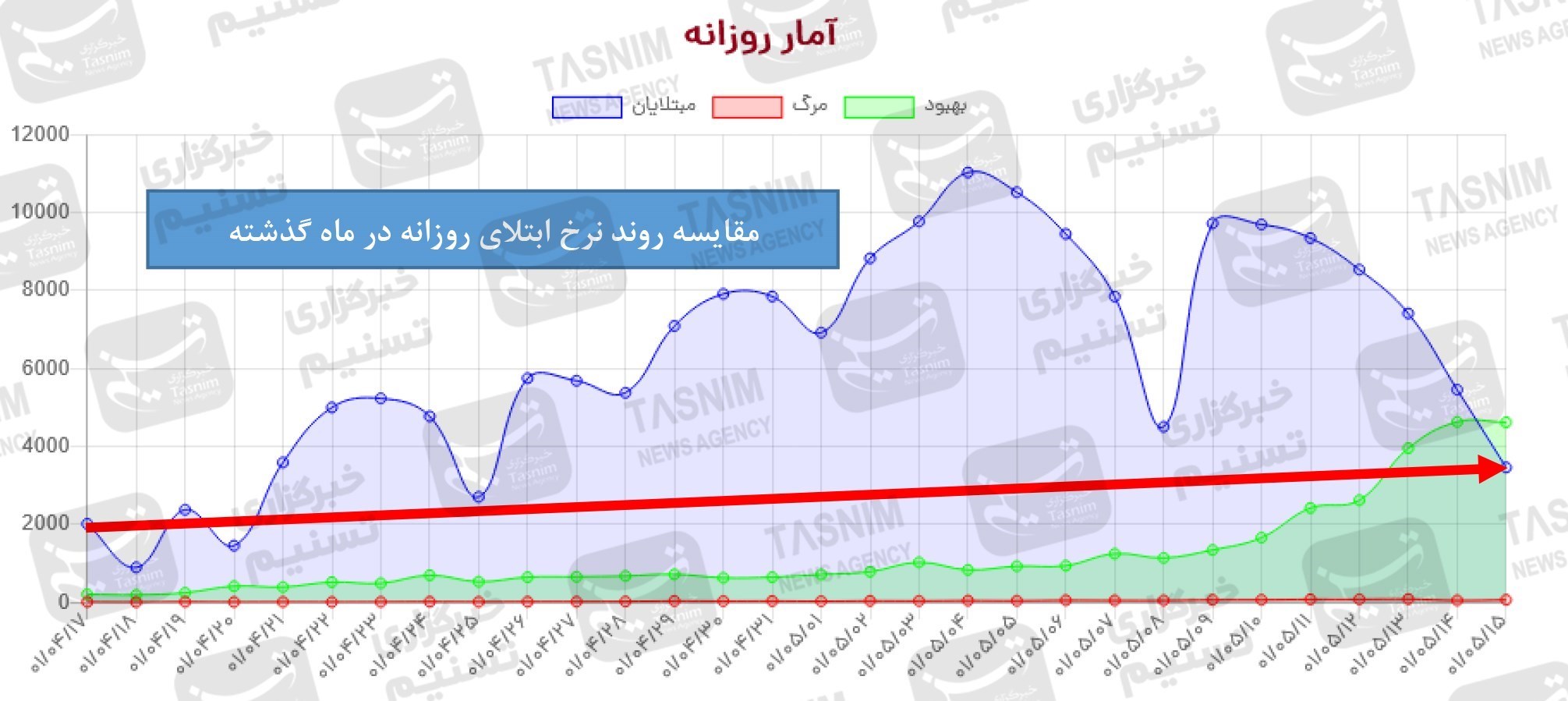 واکسن ایرانی کرونا , واکسن برکت , کرونا ,