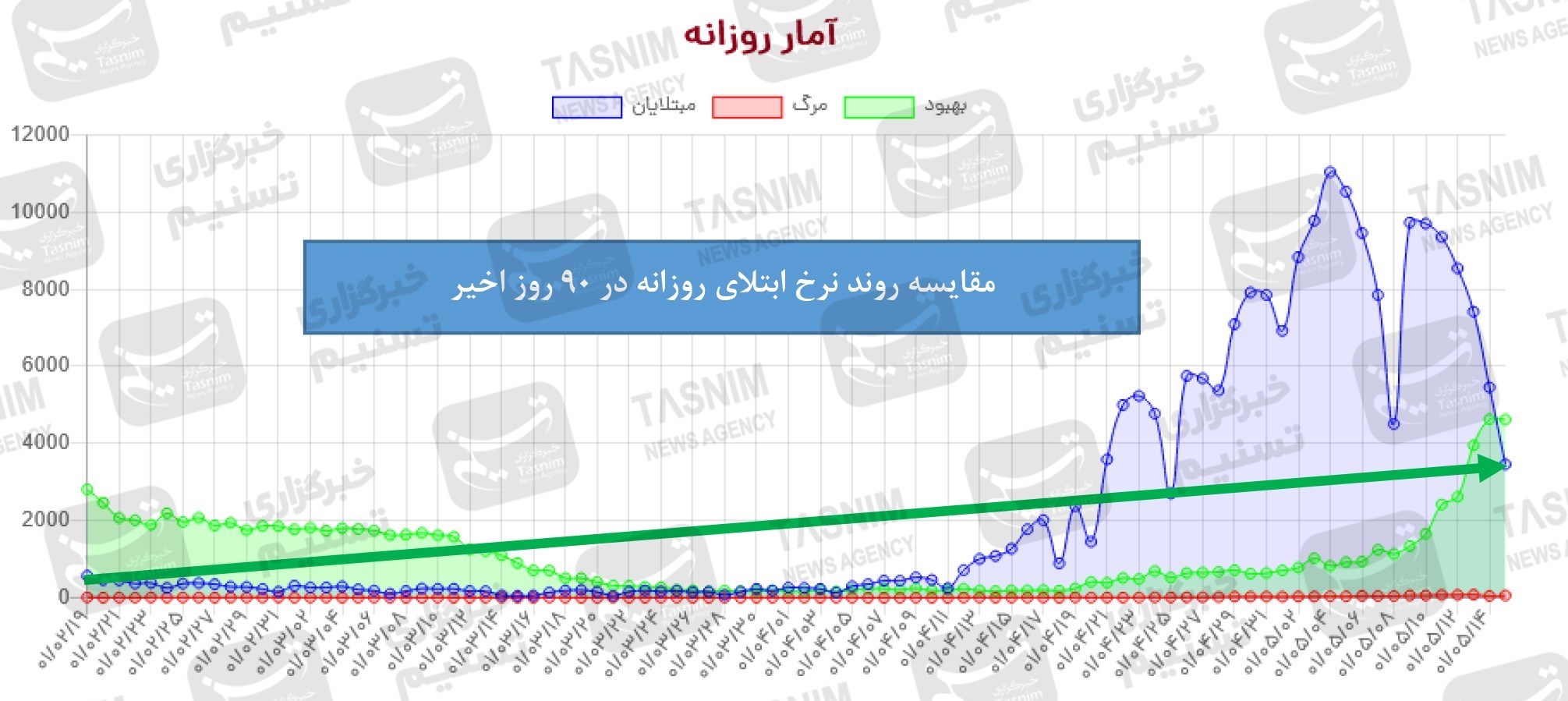 واکسن ایرانی کرونا , واکسن برکت , کرونا ,
