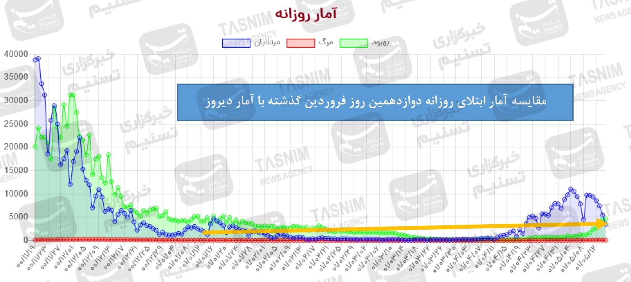 واکسن ایرانی کرونا , واکسن برکت , کرونا ,