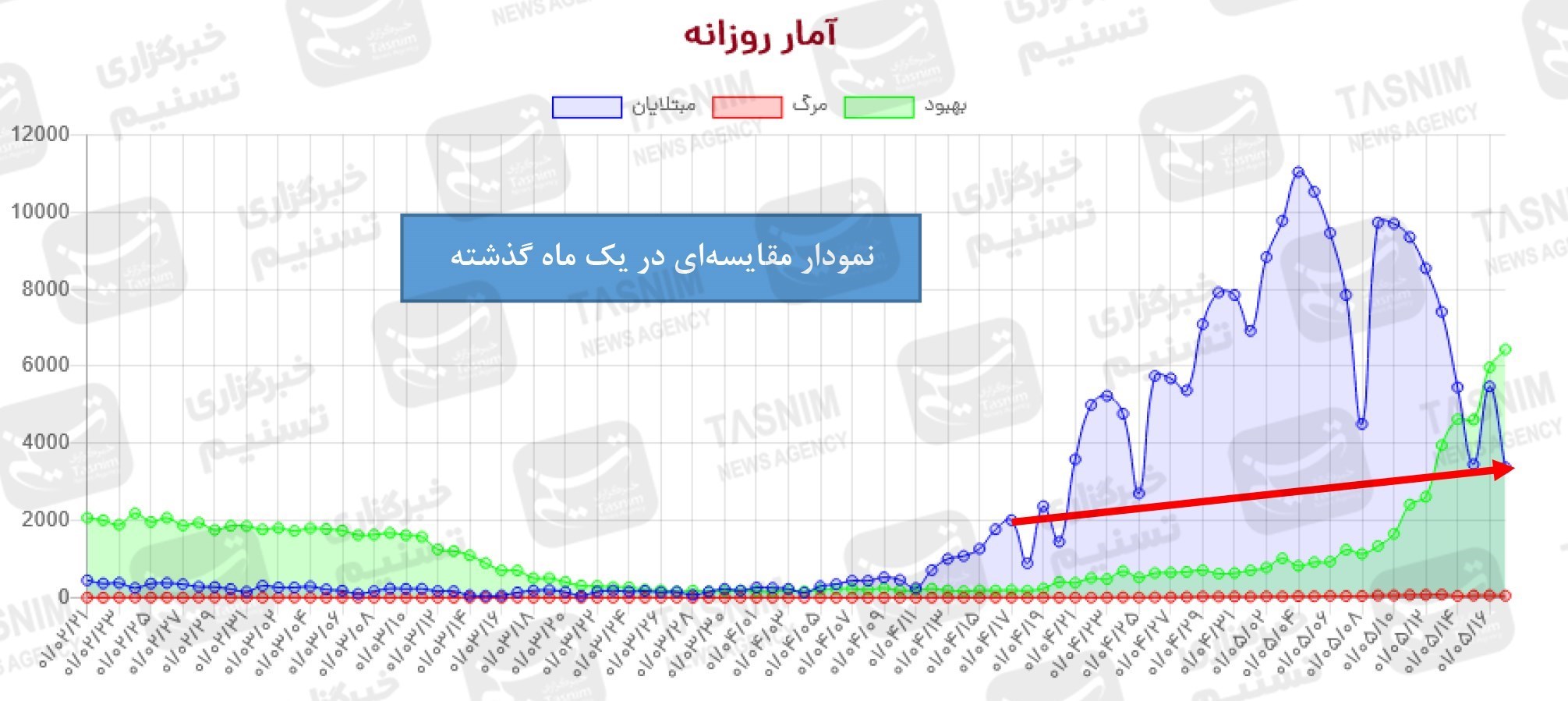 واکسن ایرانی کرونا , واکسن برکت , کرونا ,