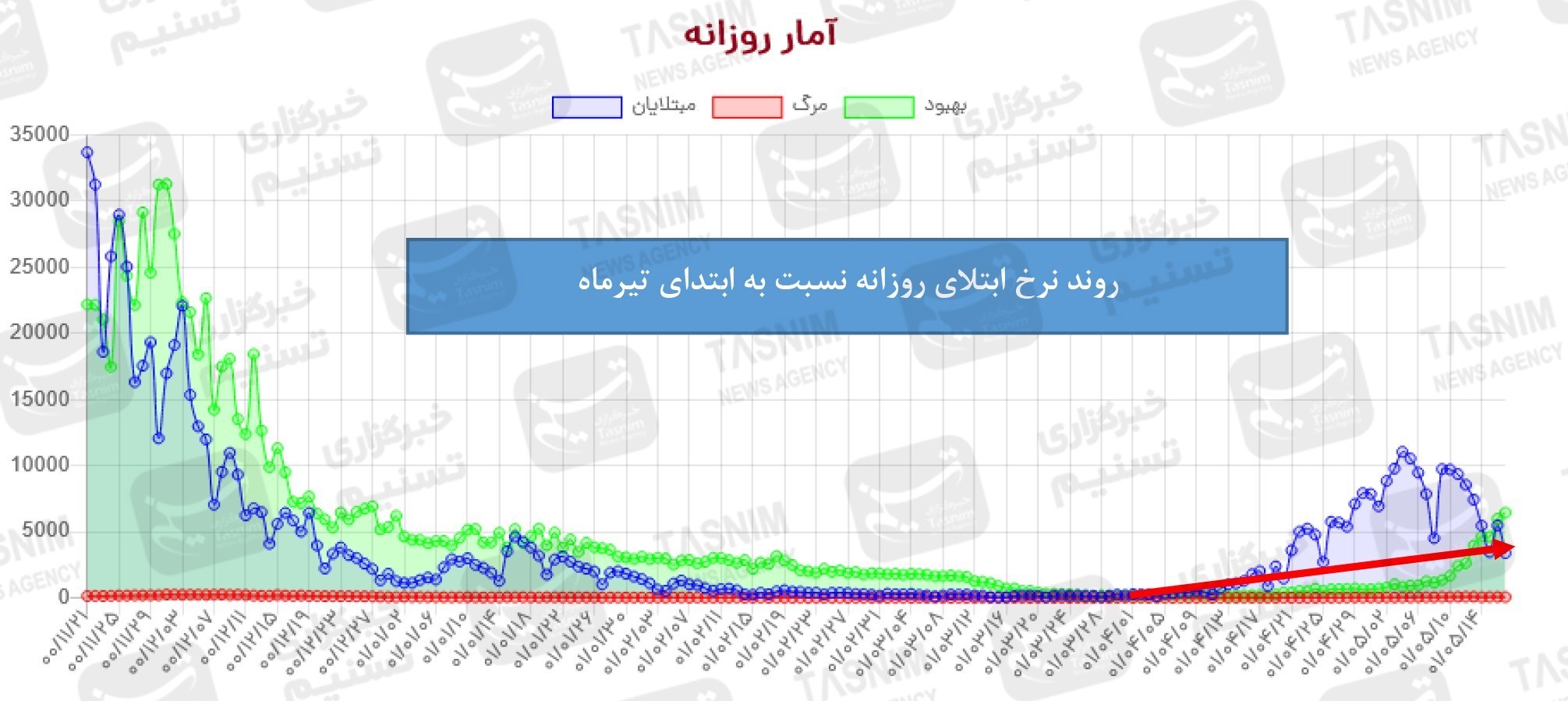 واکسن ایرانی کرونا , واکسن برکت , کرونا ,