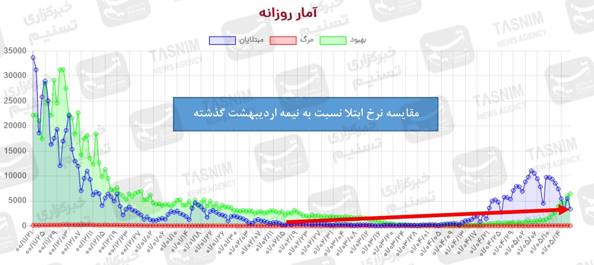 واکسن ایرانی کرونا , واکسن برکت , کرونا ,