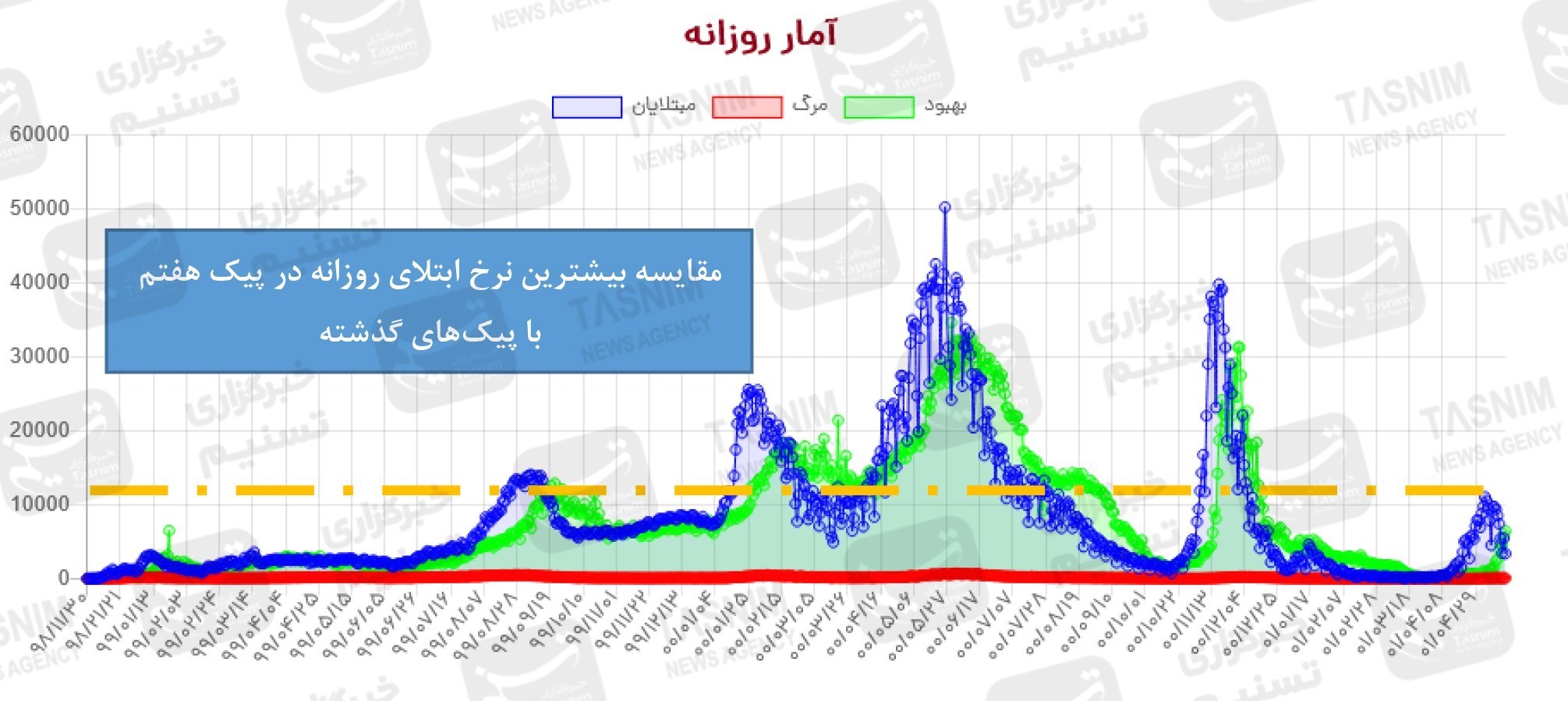 واکسن ایرانی کرونا , واکسن برکت , کرونا ,