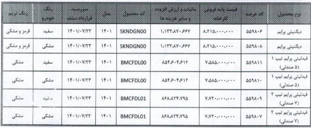 خودرو , بورس کالای ایران , 