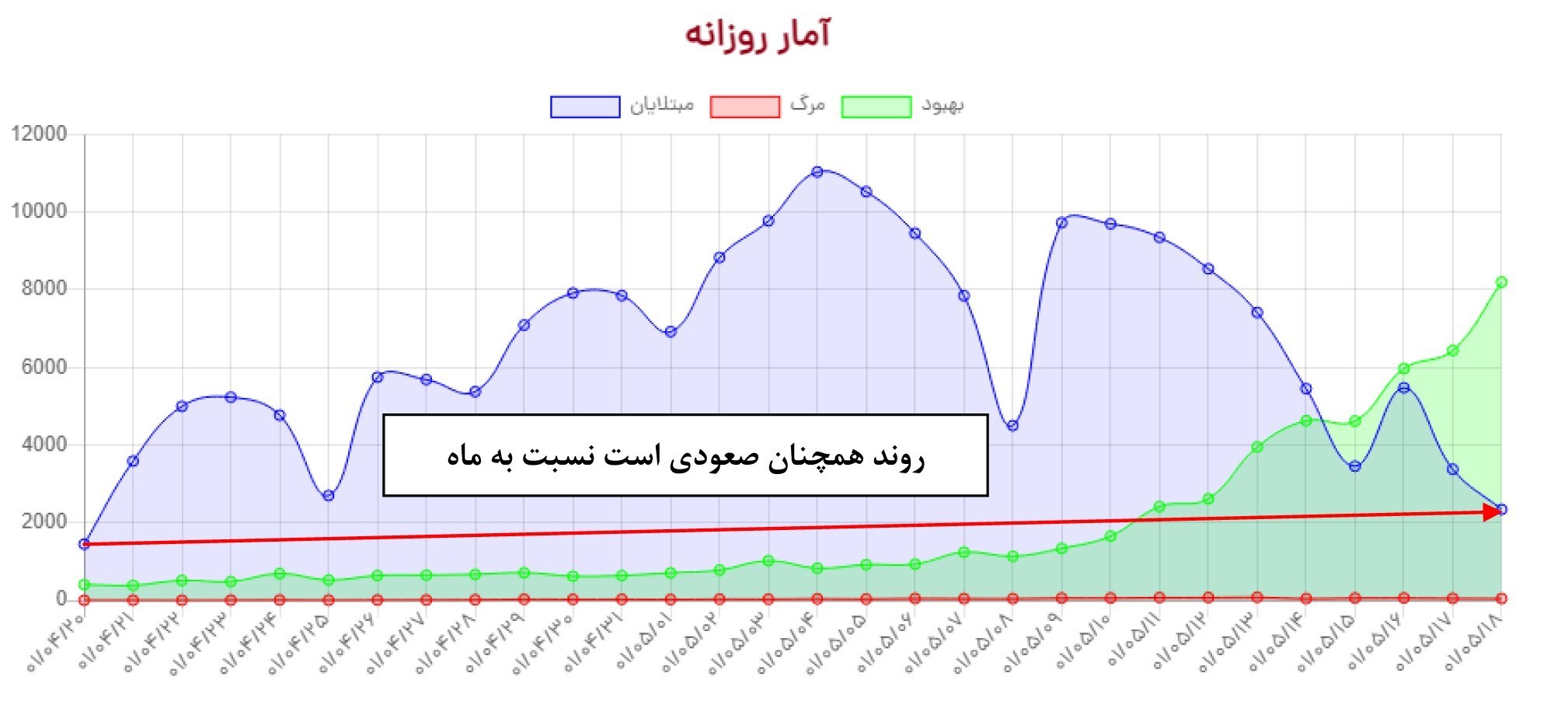 واکسن ایرانی کرونا , واکسن برکت , کرونا , 
