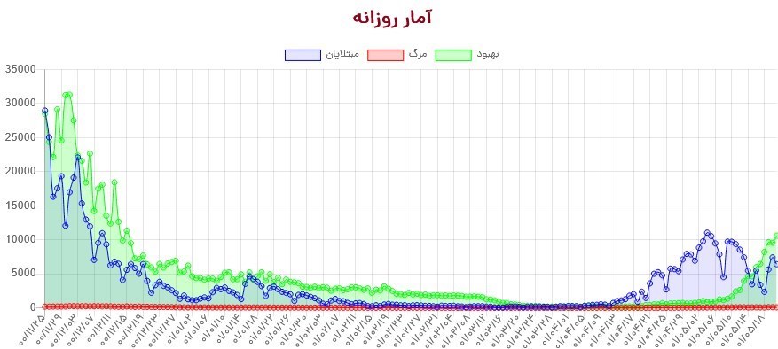 واکسن برکت , واکسن ایرانی کرونا , کرونا , 