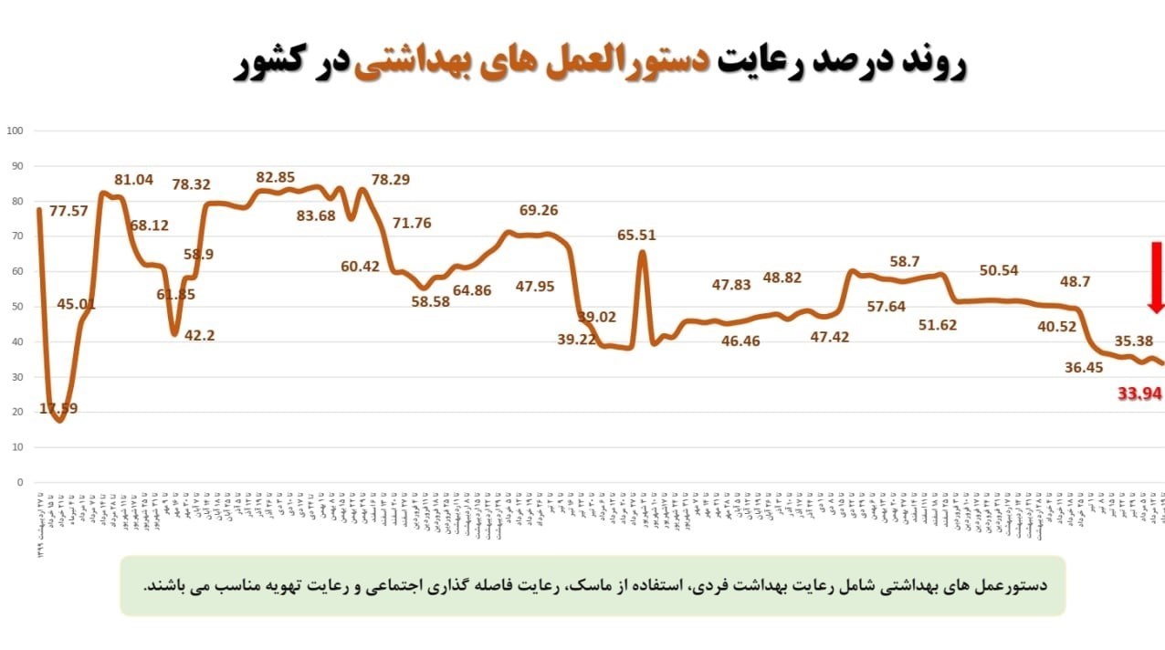 واکسن برکت , واکسن ایرانی کرونا , کرونا , 