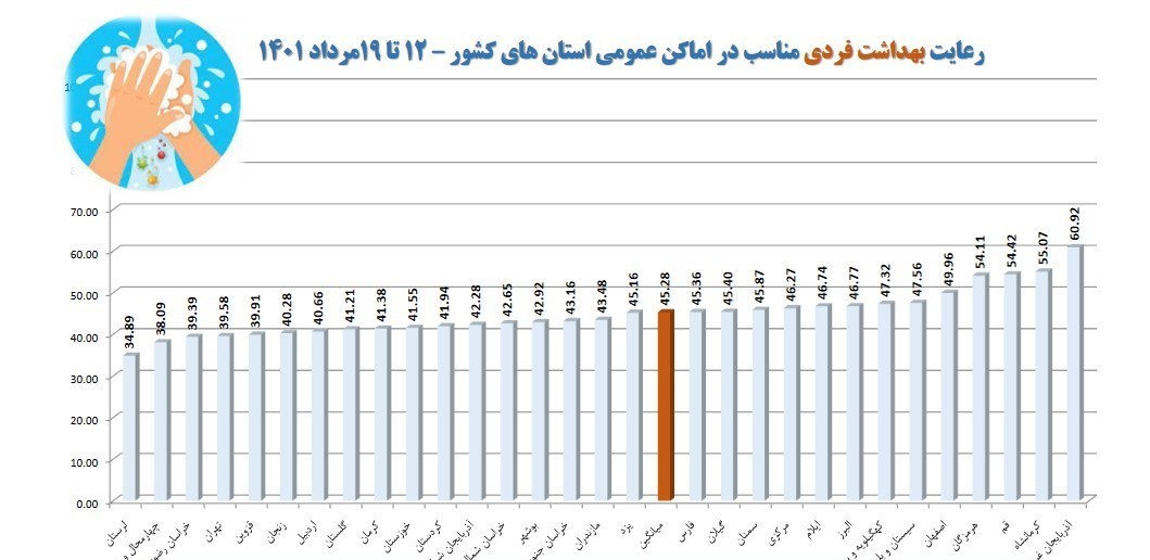 پروتکل های بهداشتی , بهداشت و درمان , کرونا , 