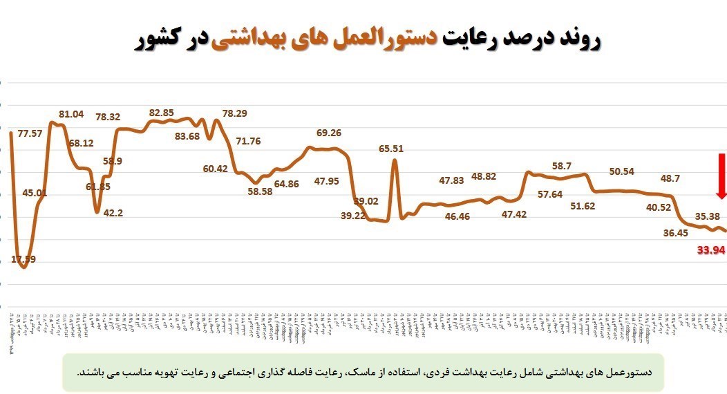 پروتکل های بهداشتی , بهداشت و درمان , کرونا , 