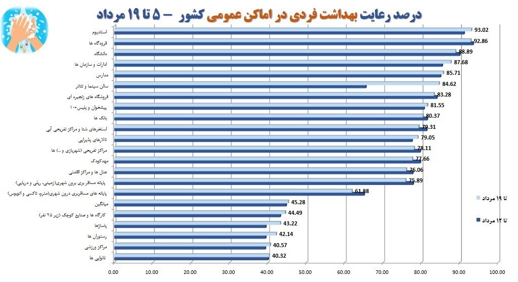 پروتکل های بهداشتی , بهداشت و درمان , کرونا , 