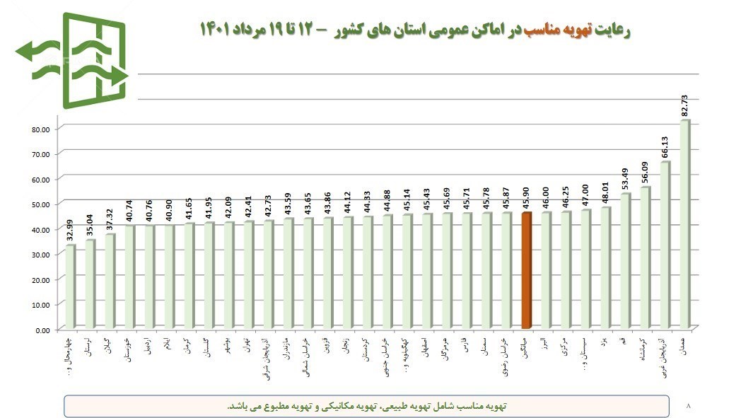 پروتکل های بهداشتی , بهداشت و درمان , کرونا , 