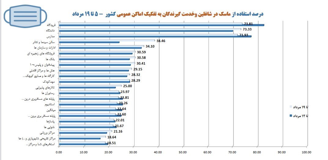 پروتکل های بهداشتی , بهداشت و درمان , کرونا , 