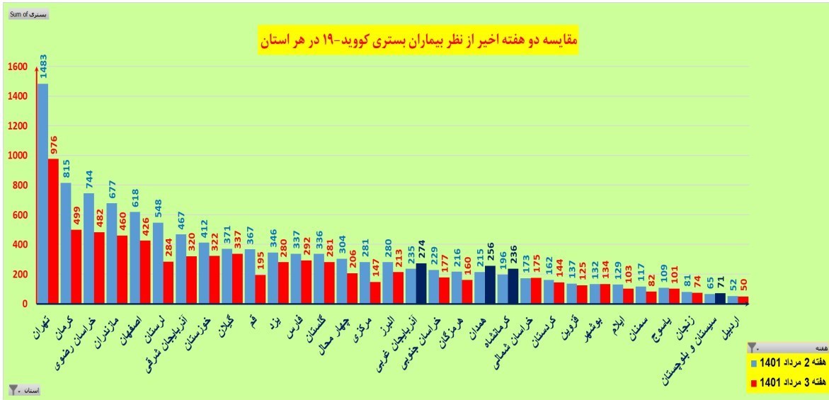 کرونا , واکسن کرونا , وزارت بهداشت , بهداشت و درمان , بیمارستان , 