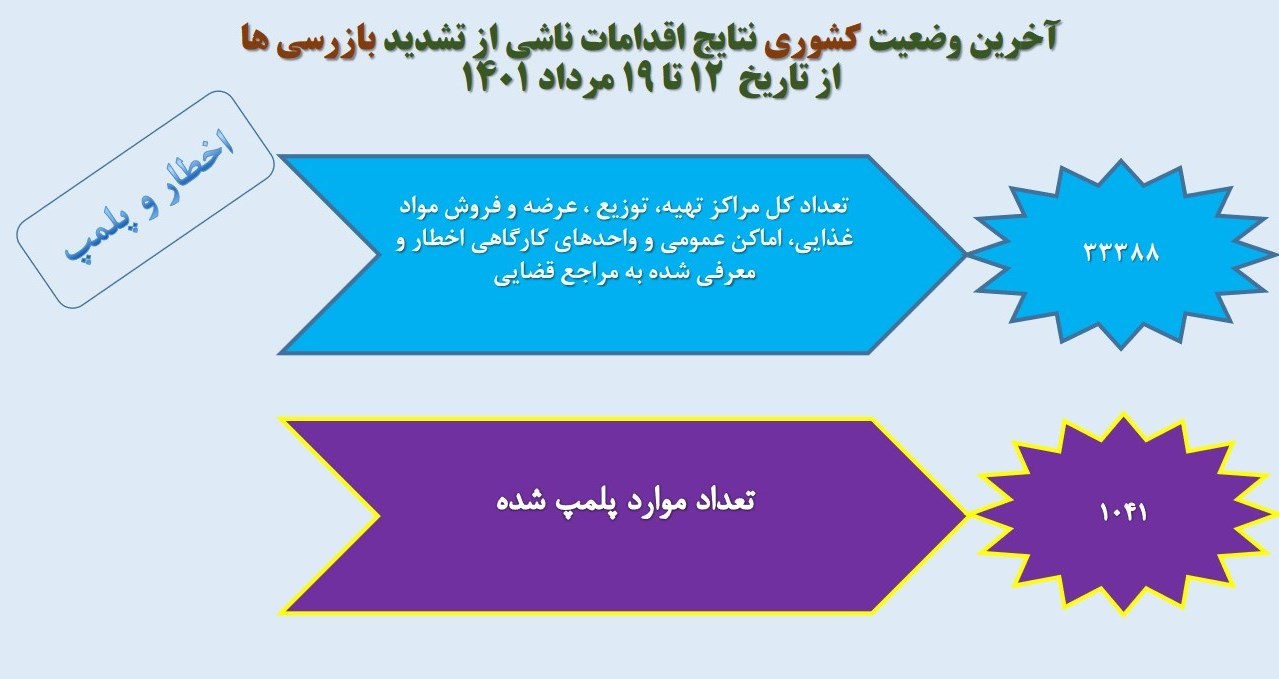 کرونا , واکسن کرونا , وزارت بهداشت , بهداشت و درمان , 