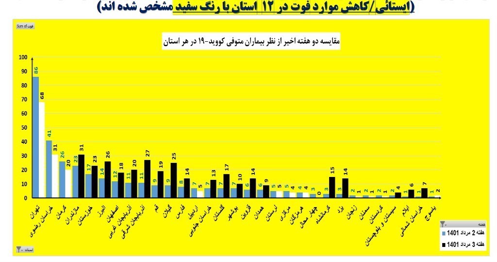 کرونا , واکسن کرونا , وزارت بهداشت , بهداشت و درمان , بیمارستان , 