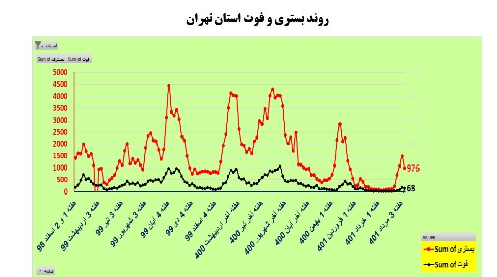 کرونا , واکسن کرونا , وزارت بهداشت , بهداشت و درمان , بیمارستان , 