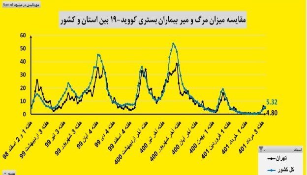 کرونا , واکسن کرونا , وزارت بهداشت , بهداشت و درمان , بیمارستان , 